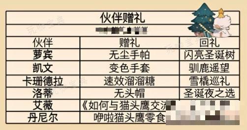 《哈利波特魔法觉醒》冬青心愿伙伴赠礼攻略大全