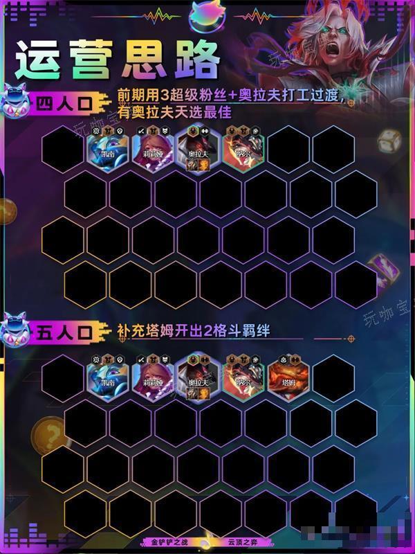 《金铲铲之战》五杀佛耶戈玩法分享