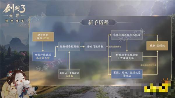 《剑网3无界》全新优化介绍 新手历程终于得到优化？