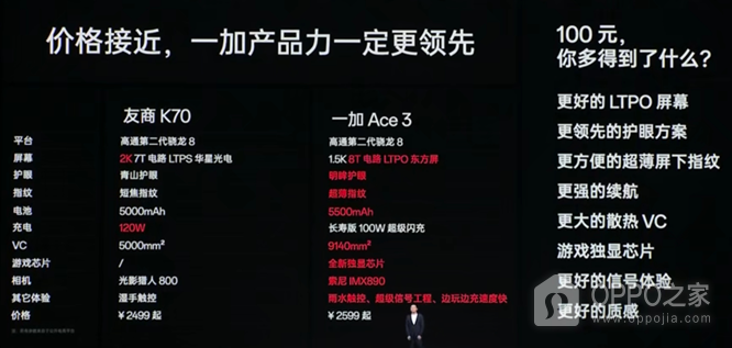 一加 Ace3和Redmi K70哪个值得购买？