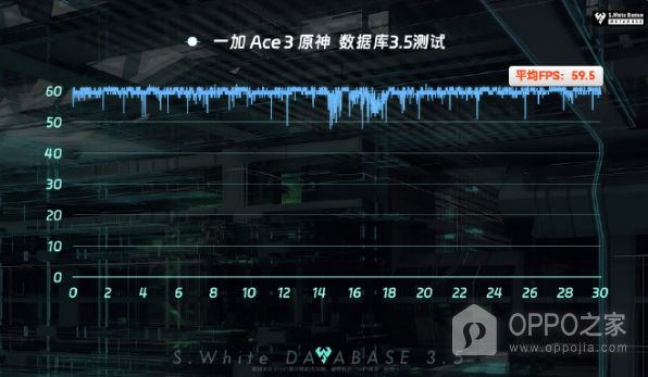 一加 Ace3玩原神会卡吗？