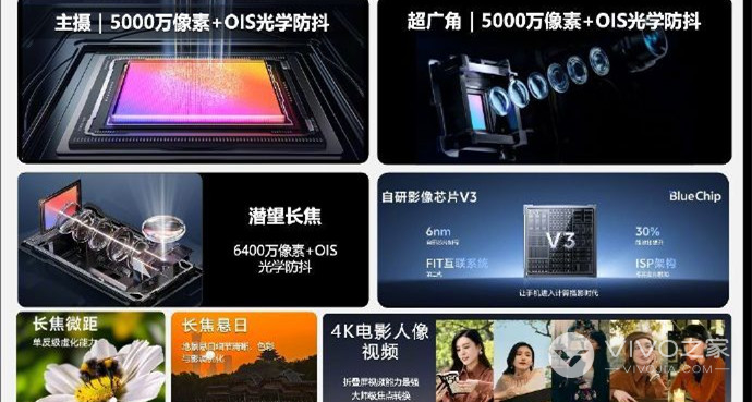 vivo X Fold3支持光学变焦吗？