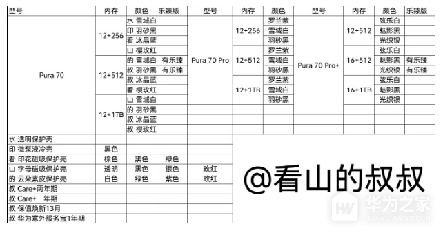 华为Pura70系列有乐臻版吗？