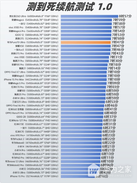 华为Pura70 Ultra续航如何？