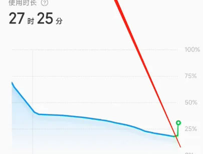 RedmiK70至尊版怎么开启节能模式？